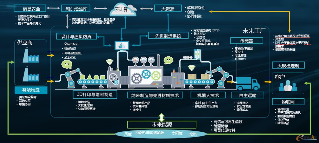 ?？怂箍?推動以質量為核心的智能制造新紀元